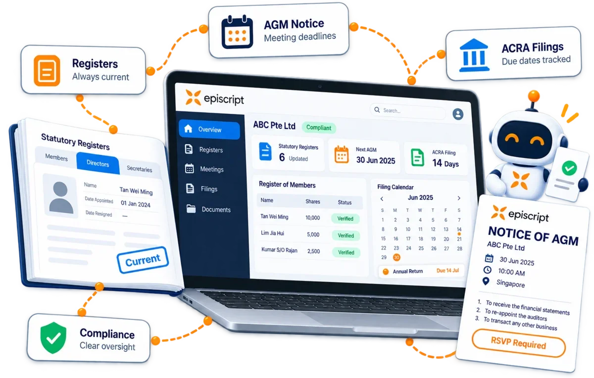 Statutory registers, an AGM notice and an ACRA filing calendar for one company, held together in a secretarial system