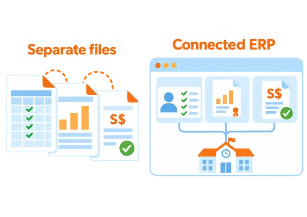 A stack of separate spreadsheet files beside one connected school ERP holding attendance, exams and fees