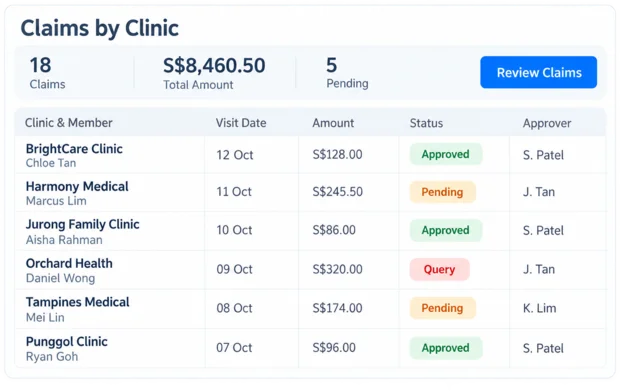 Panel clinic claims screen in the Episcript Claims Management System, listing claims by clinic with member, visit date, amount, status and approver