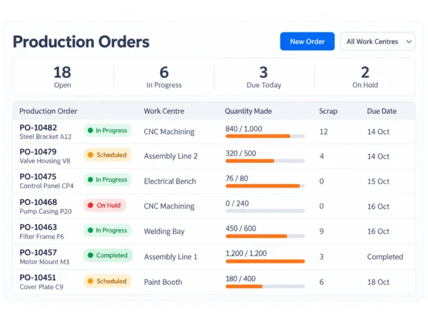 Production order screen in the Episcript Manufacturing Software, listing jobs with work centre, quantity made, scrap, status and due date