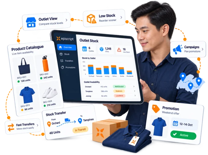 Retail operations manager checking stock across several outlets on a tablet, beside illustrated cards for a product catalogue, a stock transfer and a promotion