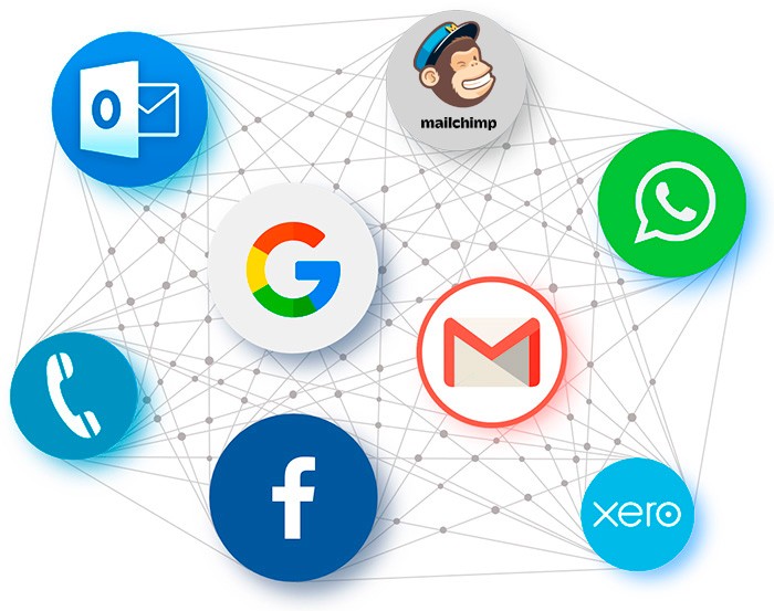 Integrations