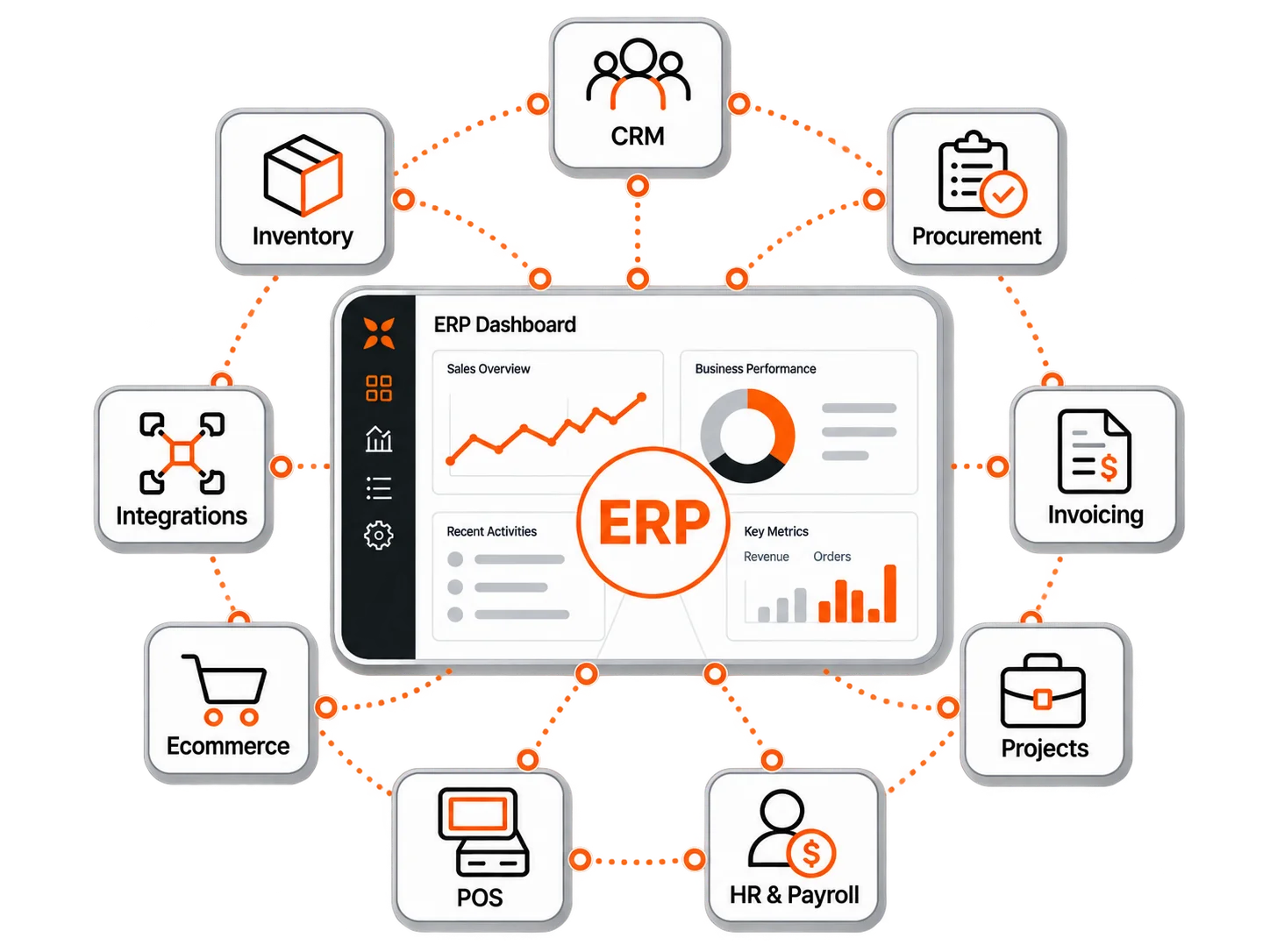 Episcript custom ERP software dashboard for Singapore businesses