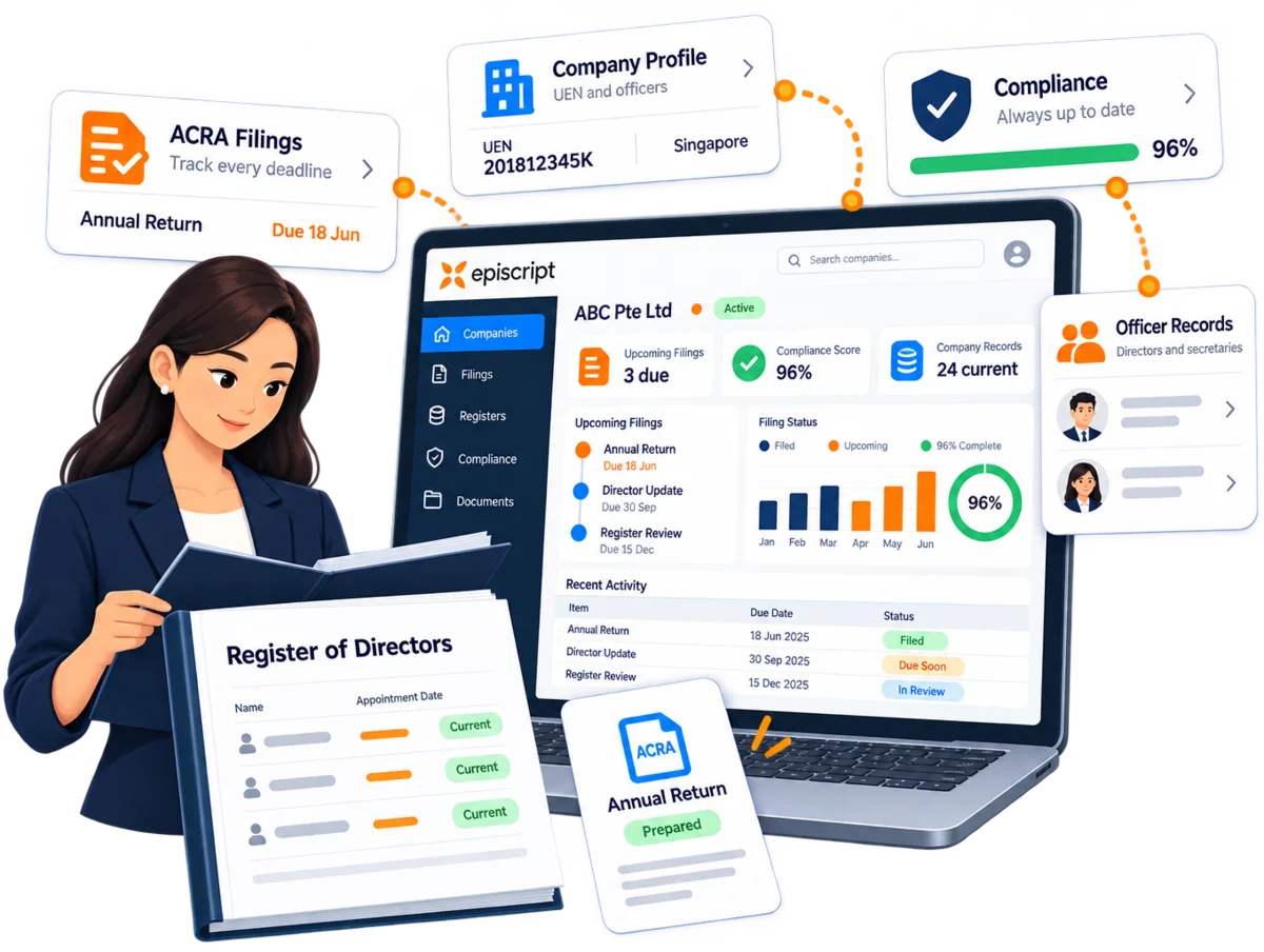 Corporate secretarial software from Episcript, showing company records, filings and compliance tracking