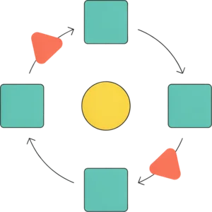 AI sorting screening hits by how closely each one matches the subject on file