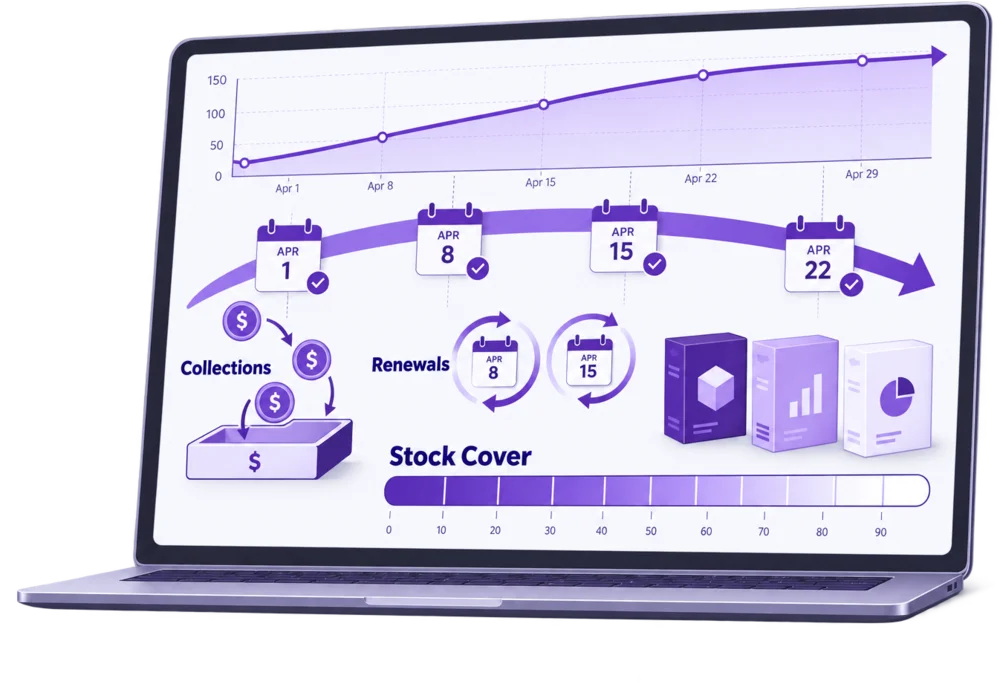 A forecast dashboard projecting collections, renewals and stock cover for the coming month