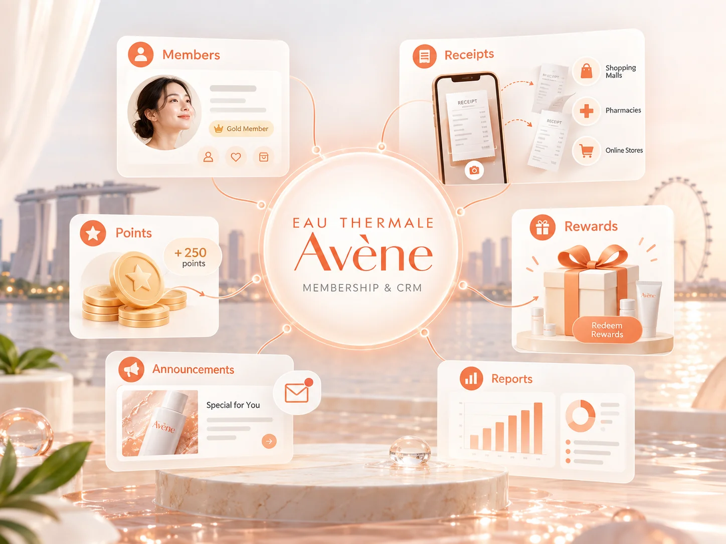 An Avène member's record in the loyalty CRM, showing uploaded purchase receipts and the points awarded for each
