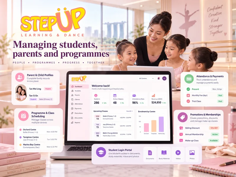 A family record in StepUp's ERP software, linking a parent to each child's programmes, attendance and payments