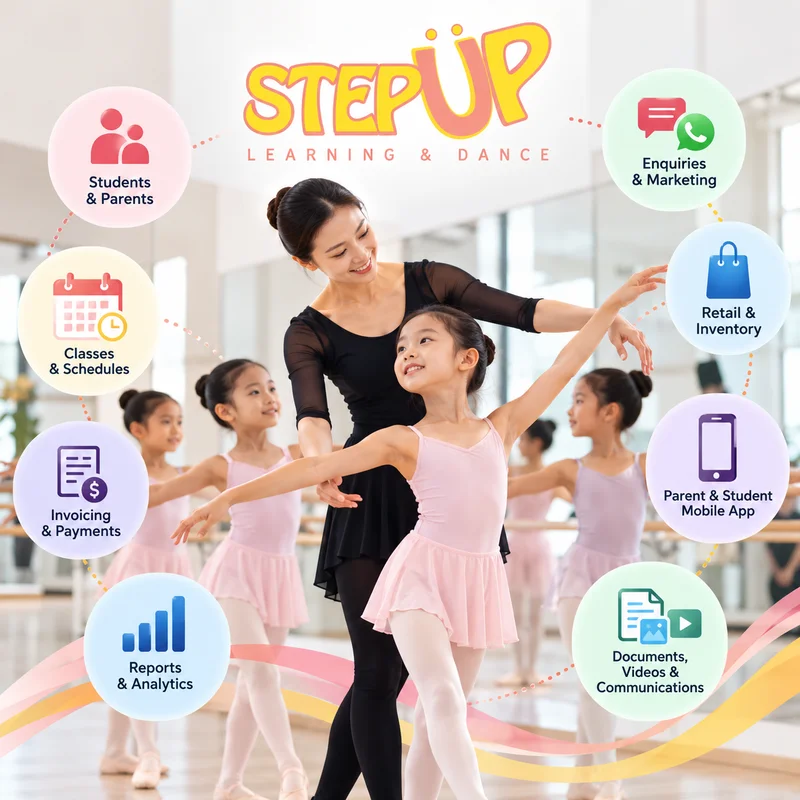 The management dashboard in StepUp's ERP software, charting enrolments, attendance and payments across its locations