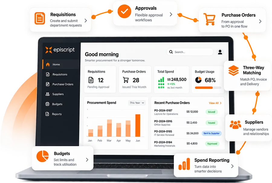 Purchase requisitions, approvals, purchase orders and supplier records joined up inside an Episcript purchasing system
