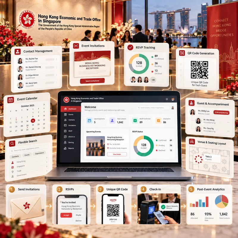 An event in the HKETO Singapore event management system, listing invitees with their RSVP responses and QR check-in attendance status