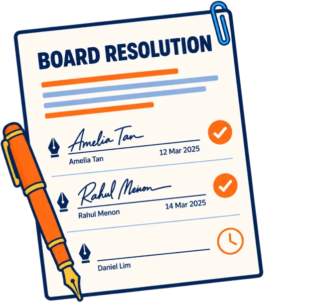 Board resolution with a signature slot for each director, two already signed with name and date, one still waiting