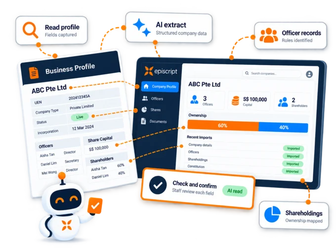 An ACRA business profile being read by AI and turned into a company profile with its officers, share capital and shareholders