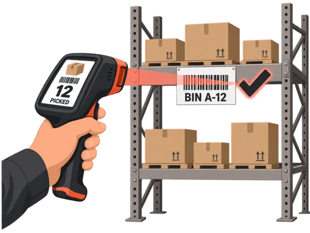Handheld scanner reading a bin location barcode on warehouse racking, its screen confirming the item and quantity picked