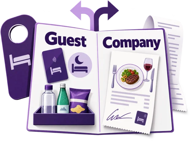 Guest folio listing room nights, a restaurant bill signed to the room and minibar items, split between the guest and their company