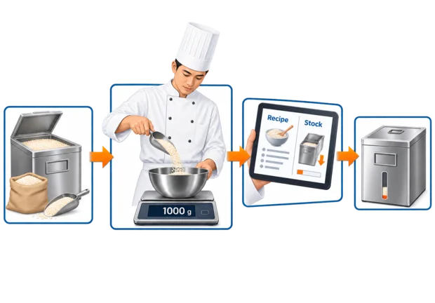 Chef in a central kitchen weighing ingredients for a prep batch while a tablet shows the recipe and the stock it draws down