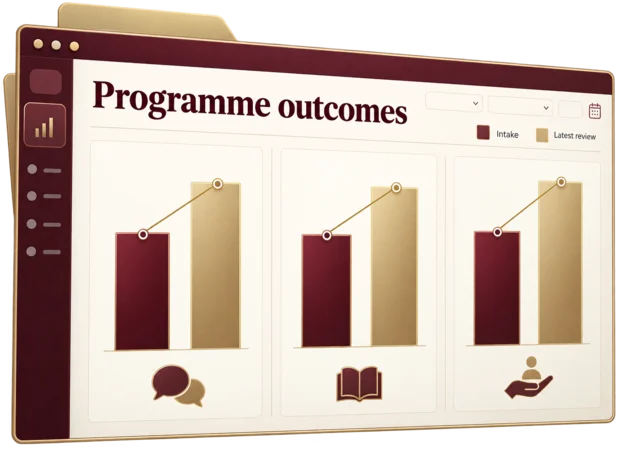 Outcome report comparing clients' assessment scores at intake and at their latest review, grouped by programme