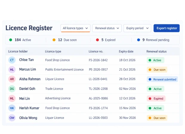 Licence register in the Episcript e-services portal, listing licence holders, licence types, expiry dates and renewal status