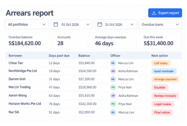 Arrears report in the Episcript loan management system, listing overdue loans by days past due with balance, officer and next action