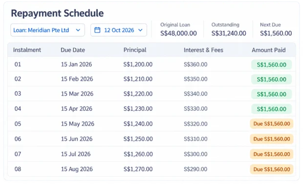 Repayment schedule in the Episcript loan management system, with principal, interest, fees and the amount paid against each instalment