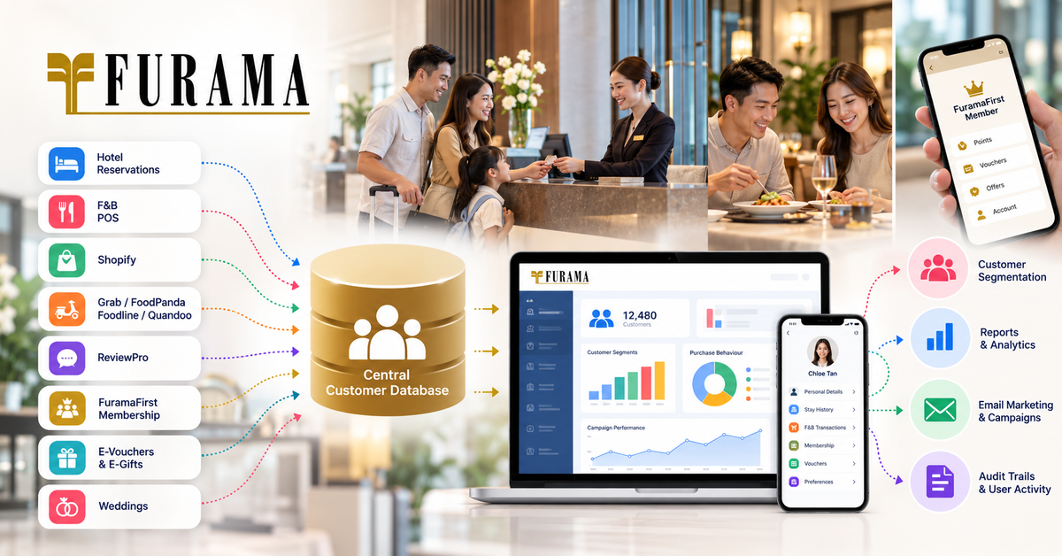 Hospitality CRM for Furama Hotels International