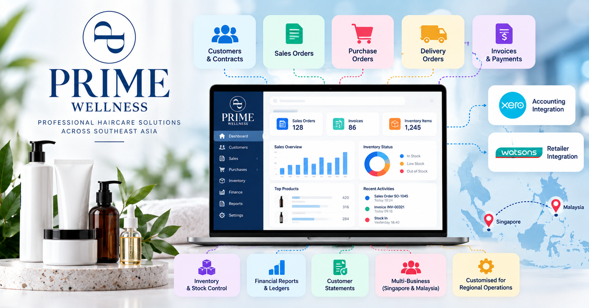 Regional ERP Software for Prime Wellness