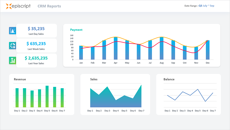 CRM-Reports