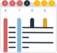 Gantt Charts for Easy Viewing and Management of Tasks