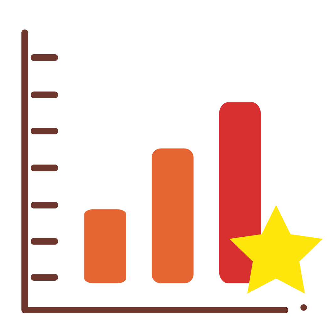 Detailed Reports with Custom Drill-Down Charts