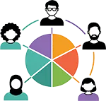 Shareholders Management